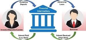 intermediary agent in tagalog|Financial Intermediaries (Tagalog) .